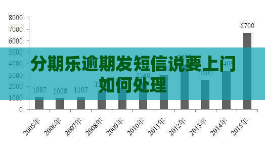 逾期发短信说要上门如何处理