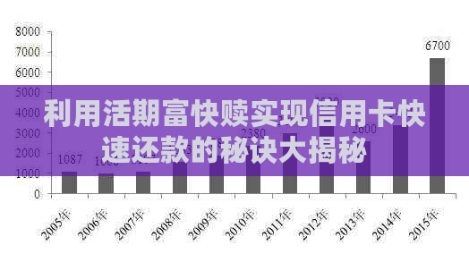 利用活期富快赎实现信用卡快速还款的秘诀大揭秘