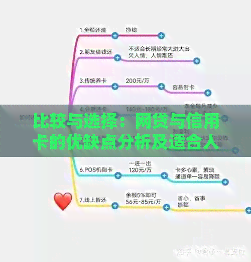 比较与选择：网贷与信用卡的优缺点分析及适合人群指南