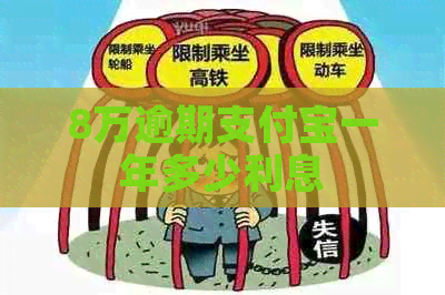 8万逾期信用卡一年多少利息