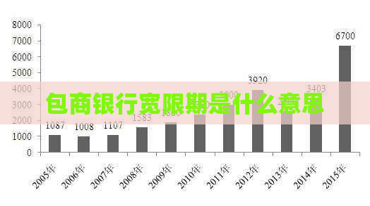 包商银行宽限期是什么意思
