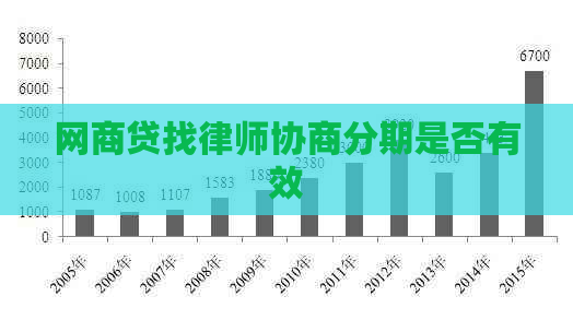 网商贷找律师协商分期是否有效 网商贷找律师协商分期是否有效