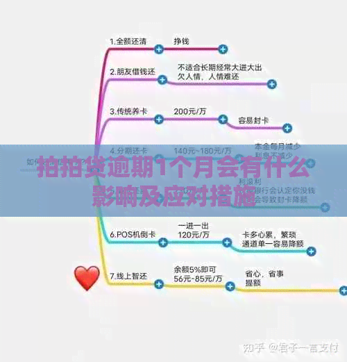逾期1个月会有什么影响及应对措施