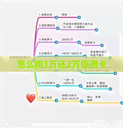 怎么用1万还2万信用卡