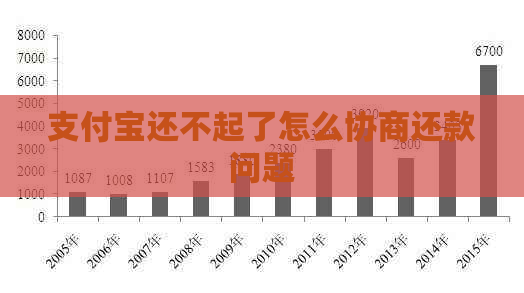 信用卡还不起了怎么协商还款问题