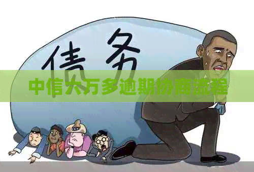 中信六万多逾期协商流程