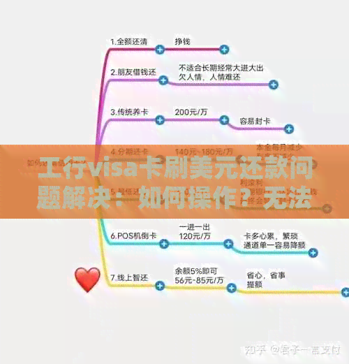 工行visa卡刷美元还款问题解决：如何操作？无法还款原因分析及取现规定。