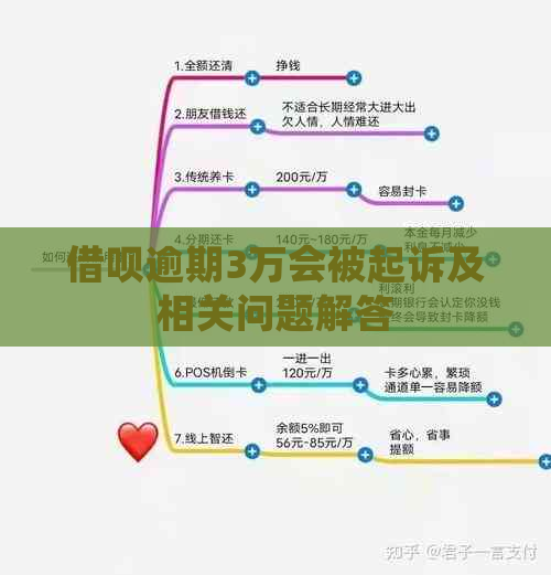 信用卡逾期3万会被起诉及相关问题解答