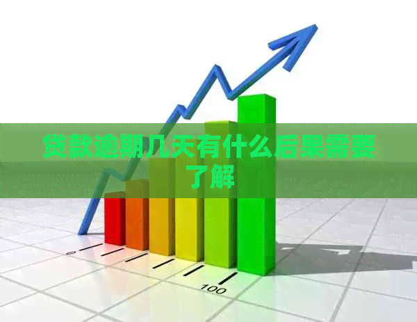 贷款逾期几天有什么后果需要了解