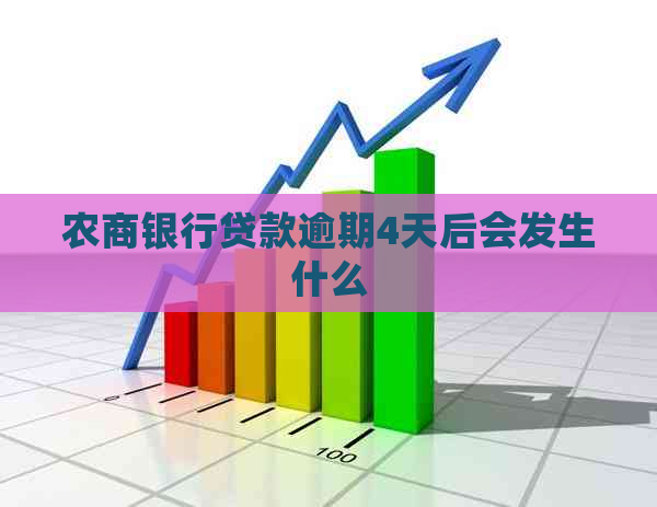 农商银行贷款逾期4天后会发生什么
