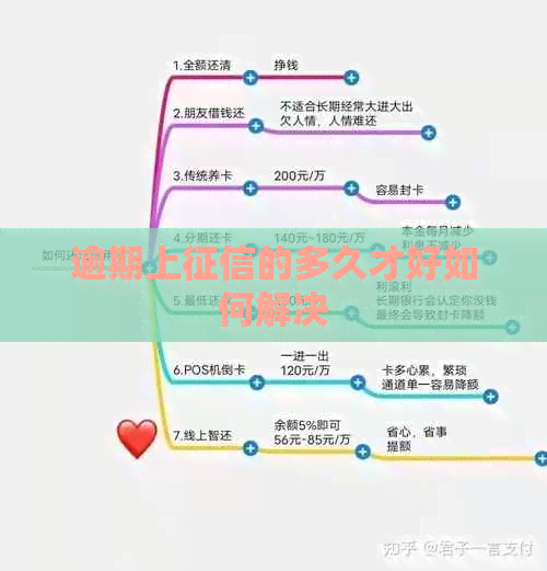 逾期上的多久才好如何解决