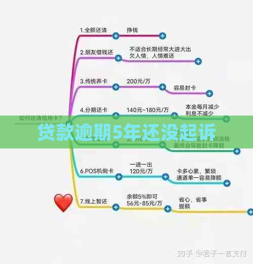 贷款逾期5年还没起诉