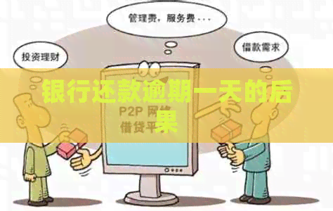 银行还款逾期一天的后果