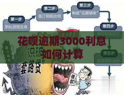 白条逾期3000利息如何计算