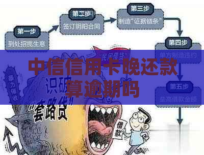 中信信用卡晚还款算逾期吗