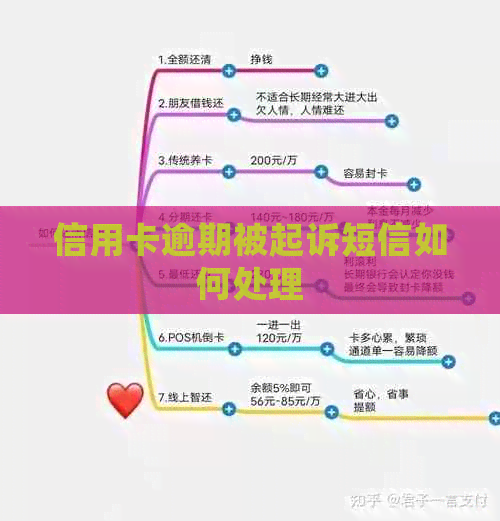 信用卡逾期被起诉短信如何处理