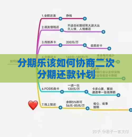 该如何协商二次分期还款计划