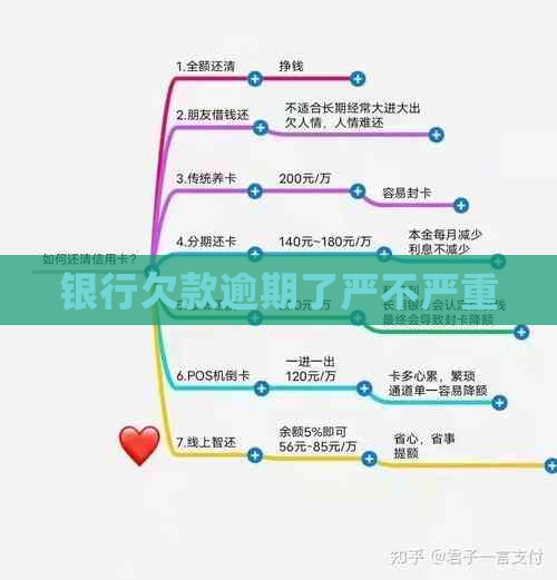 银行欠款逾期了严不严重
