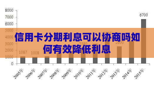 信用卡分期利息可以协商吗如何有效降低利息
