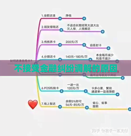 不接受金融纠纷调解的原因