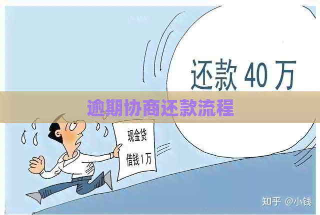 逾期协商还款流程