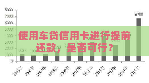 使用车贷信用卡进行提前还款，是否可行？