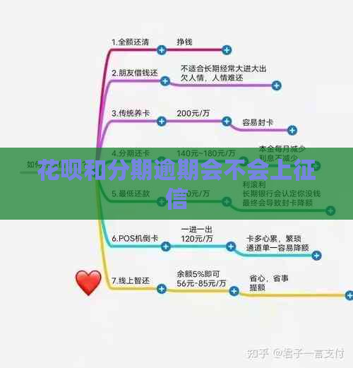 白条和分期逾期会不会上