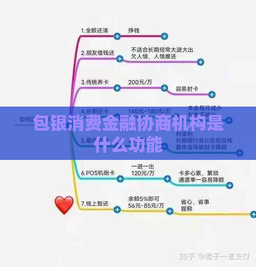 包银消费金融协商机构是什么功能