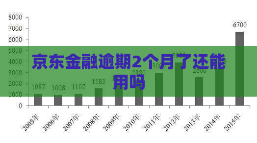 京东金融逾期2个月了还能用吗