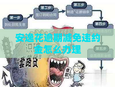 安逸花逾期减免违约金怎么办理