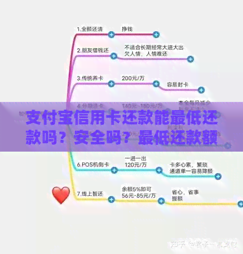 支付宝信用卡还款能更低还款吗？安全吗？更低还款额度是多少？