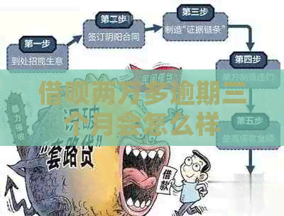 信用卡两万多逾期三个月会怎么样