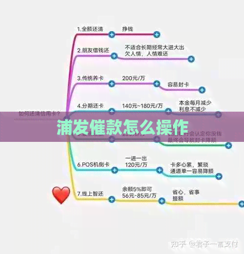 浦发催款怎么操作