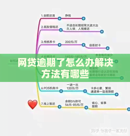 网贷逾期了怎么办解决方法有哪些