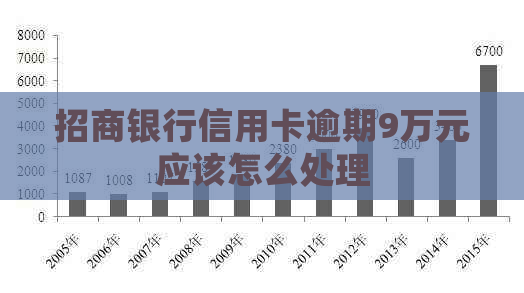 招商银行信用卡逾期9万元应该怎么处理