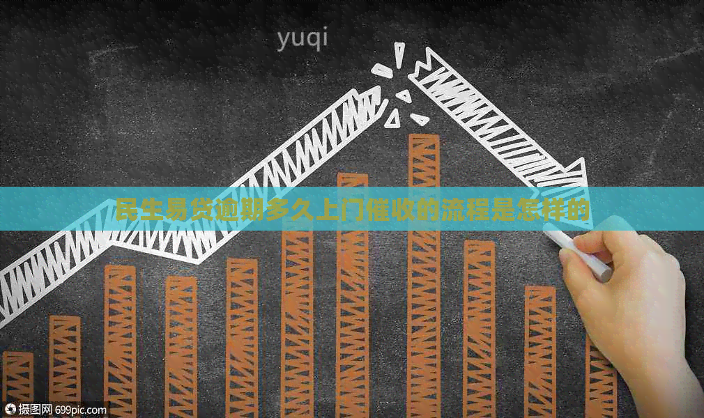 民生易贷逾期多久上门的流程是怎样的