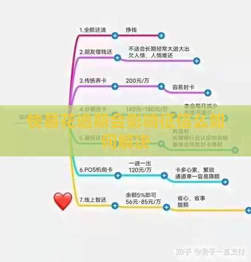 快易花逾期会影响么如何解决