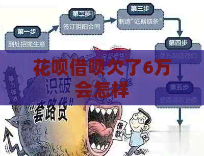 白条信用卡欠了6万会怎样