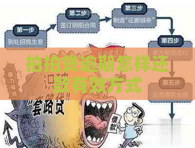 逾期怎样还款有效方式