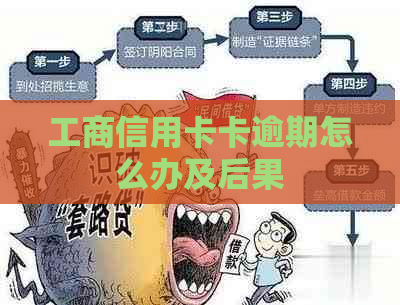工商信用卡卡逾期怎么办及后果