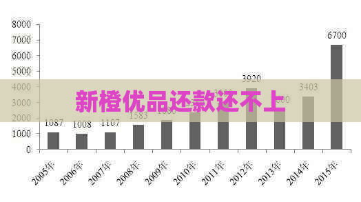 新橙优品还款还不上