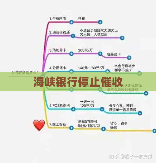 海峡银行停止