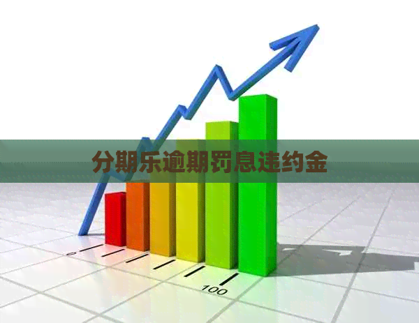 逾期罚息违约金