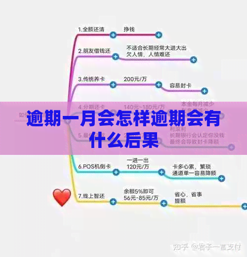逾期一月会怎样逾期会有什么后果