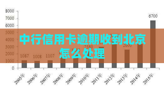 中行信用卡逾期收到北京怎么处理