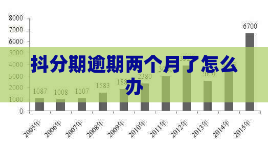 抖分期逾期两个月了怎么办