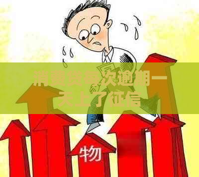 消费贷每次逾期一天上了