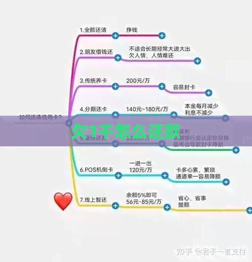 欠1千怎么还款