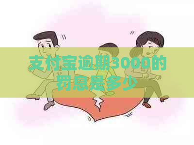 信用卡逾期3000的罚息是多少