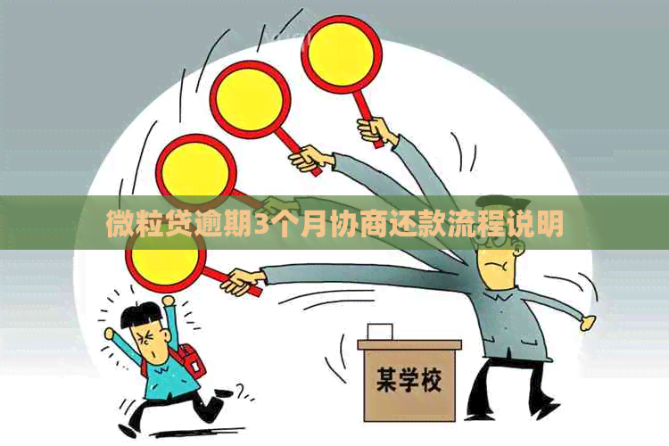 微粒贷逾期3个月协商还款流程说明